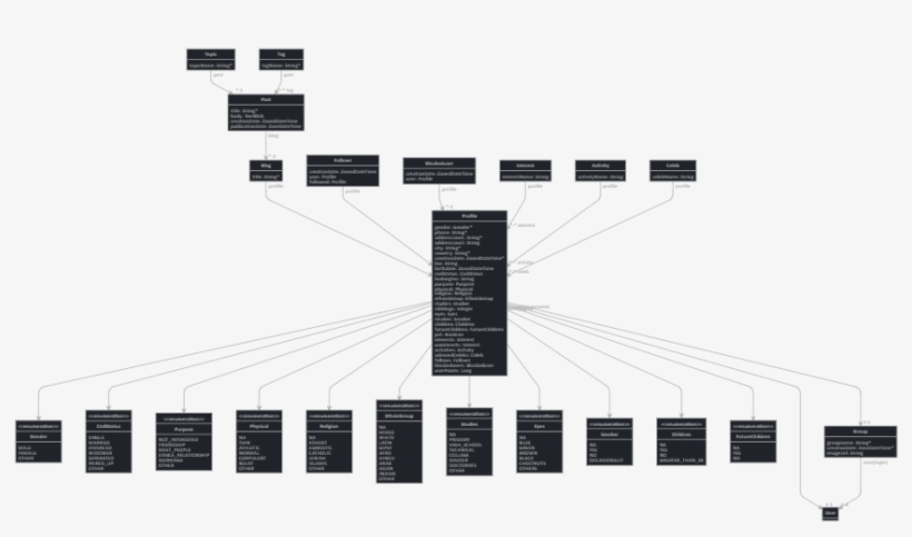 Jhipster-jdl - Diagram, transparent png