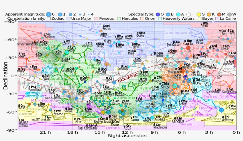 An Equirectangular Plot Of Stars In The Celestial Sphere, transparent png