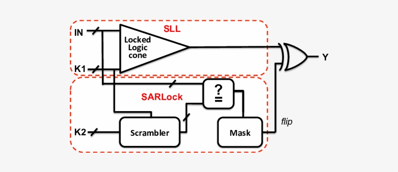 Two Layer Logic Locking - Bit, transparent png