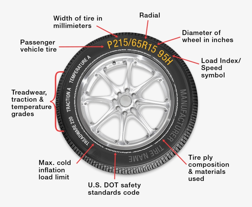 Tire-specifications How To Buy Best Car Tires - Specifications Of Tires, transparent png