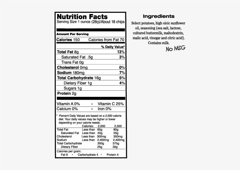 Shipping & Handling - Nutrition Facts, transparent png