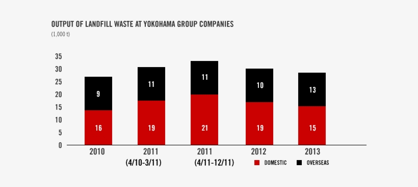 In The United States, At Our Yokohama Tire Manufacturing - Number, transparent png