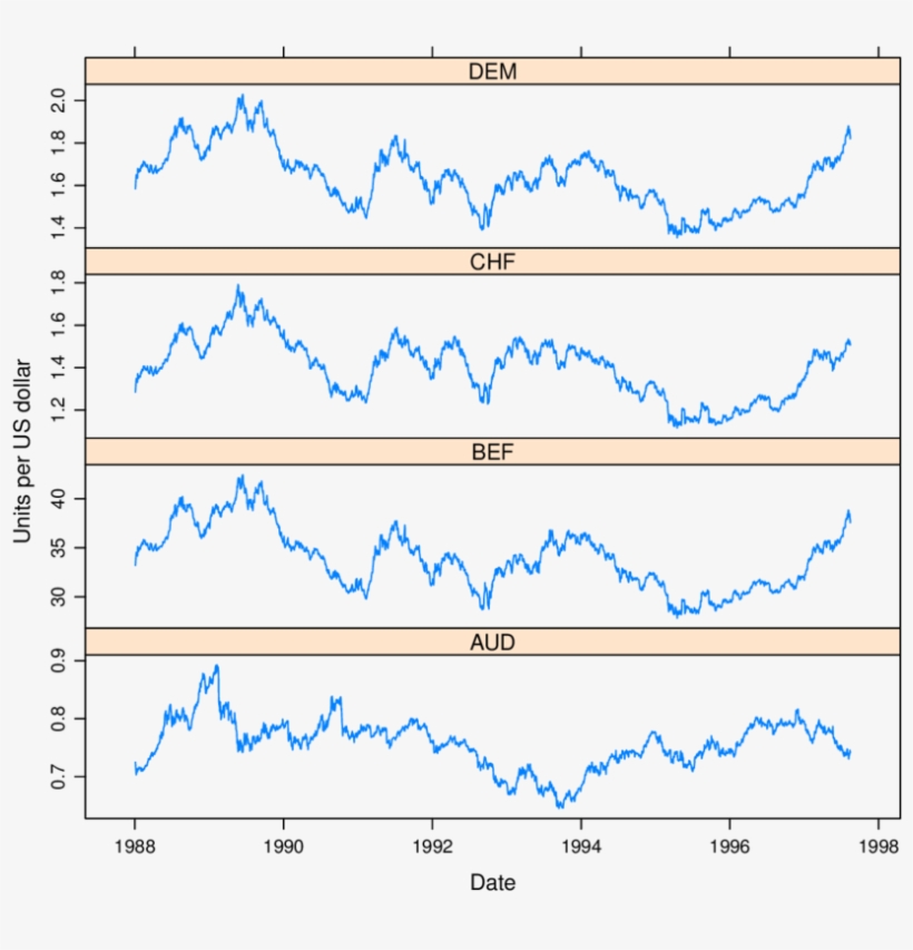Daily Exchange Rate Against The Us Dollar Of The Australian, transparent png