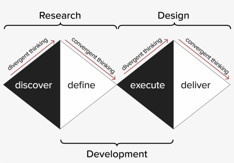 A Decision Matrix Is A Decision Making Technique Used, transparent png