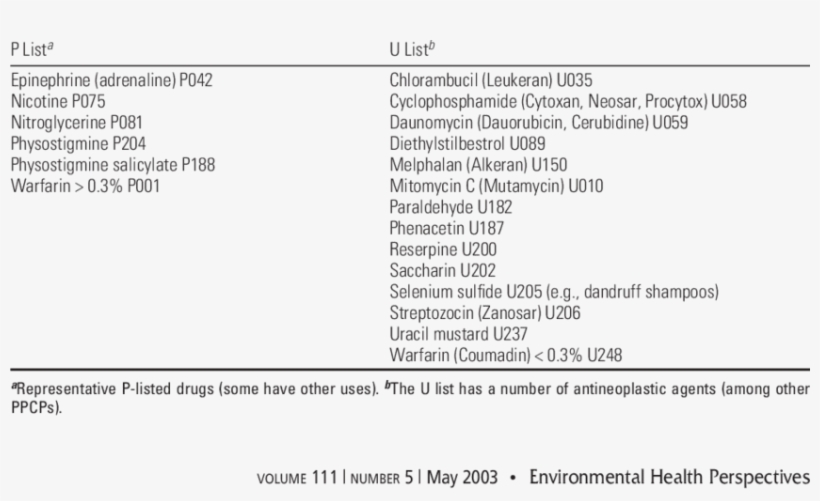 Some Rcra-listed Chemicals That Have Major Medicinal, transparent png