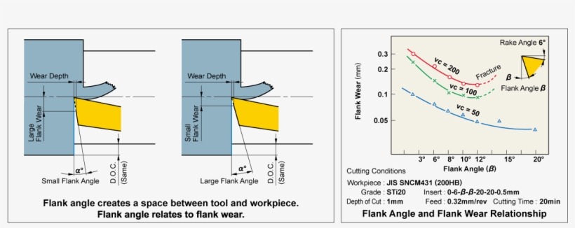 Flank Angle, transparent png