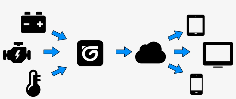 Telegauge Is A Custom Monitoring Solutions Shop, transparent png