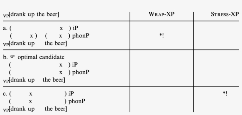 Wrap Xp And Stress Xp, transparent png