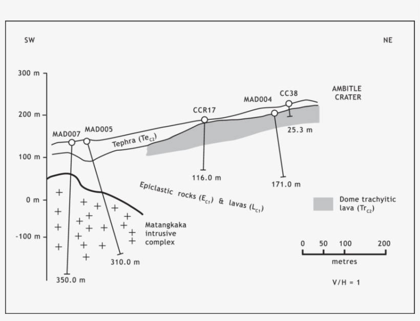 Swàne Section Showing The Gentle Sw Dip Of The, transparent png
