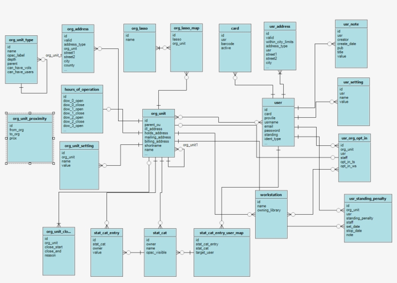 Erd - Actor Schema, transparent png