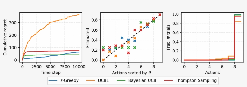 The Result Of A Small Experiment On Solving A Bernoulli, transparent png
