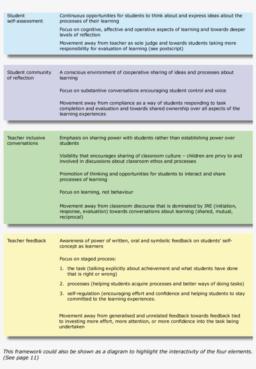 -key Elements Of The 'insider Classroom', transparent png