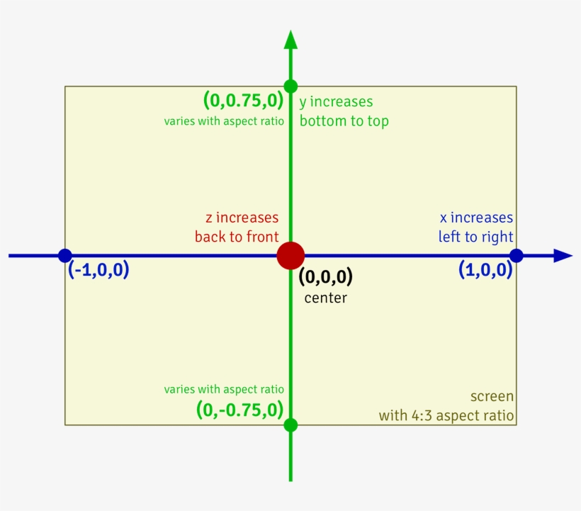 Vuo Coordinate System, transparent png