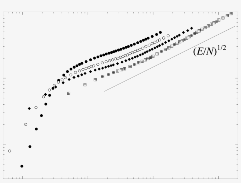 Q Vs E/n For N =, transparent png