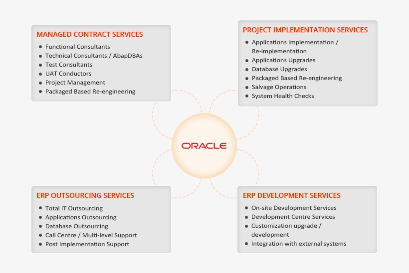 Our Experts Will Look For Areas In Your Current System,, transparent png