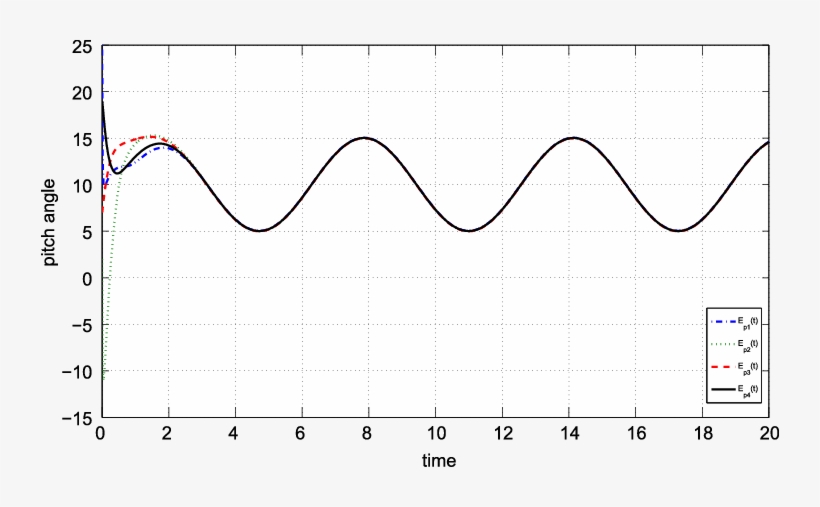Pitch Angle States Of The Helicopters 738x427 PNG Download PNGkit