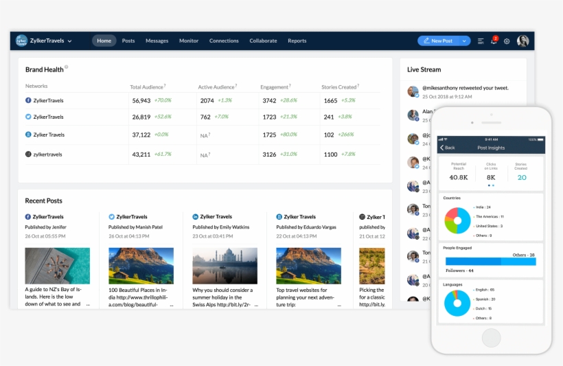 Social Media Management Software For Growing Businesses, transparent png