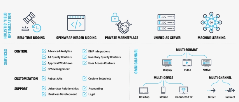 Pubmatic Cloud Offers A Customizable Platform As A, transparent png