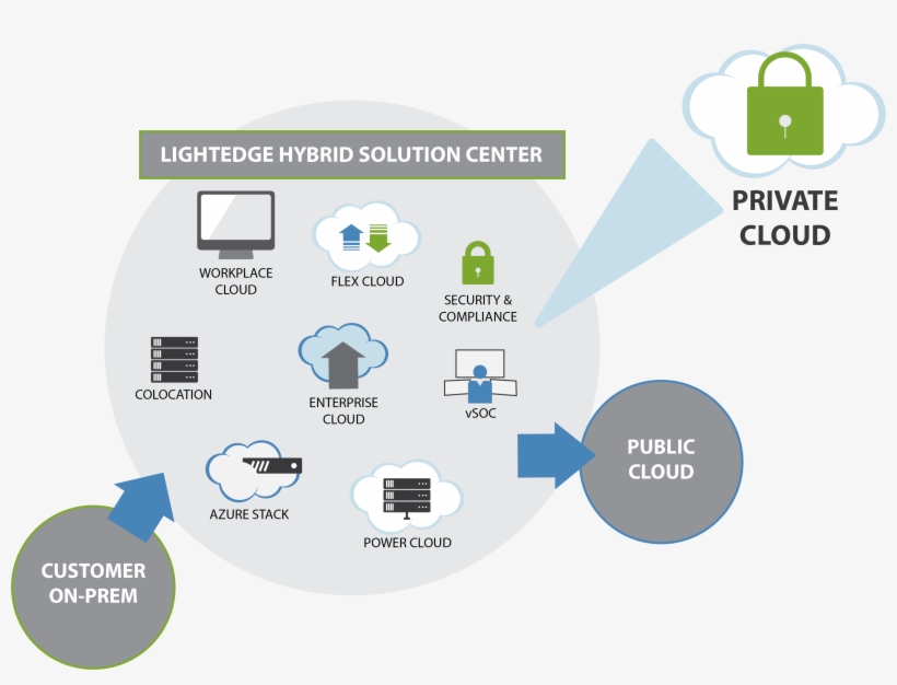 Your Business Will Have Numerous Networking Options, transparent png