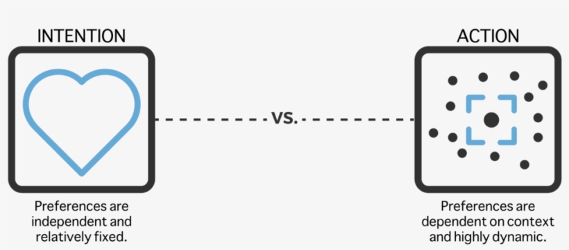 While We May Feel We Have Clear Intentions, Our Actions, transparent png