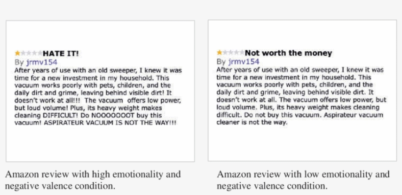 Sample Experiment Stimuli Images Of Amazon Reviews, transparent png