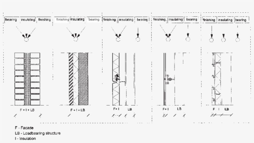 Integration Of Functions Within An Exterior Wall System, transparent png