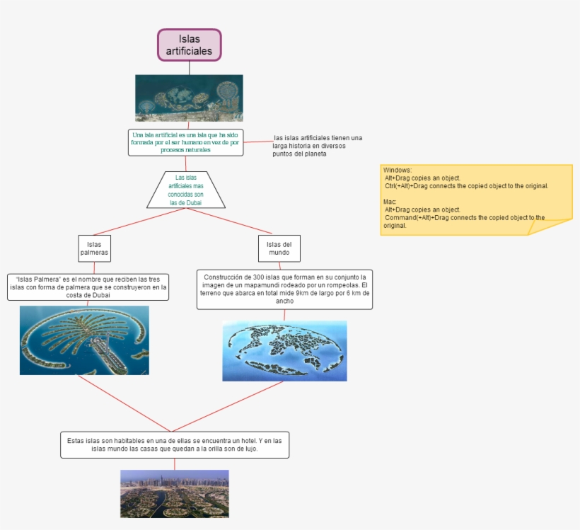 Mindmap Islas Artificiales Windows, transparent png