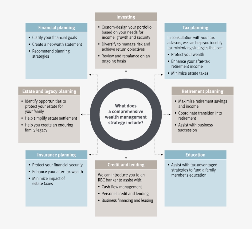 The Team Will Introduce You To The Wealth Management, transparent png