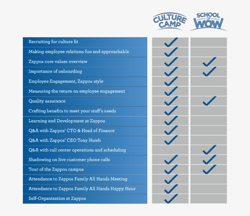What Is Covered In Our Training Events, transparent png