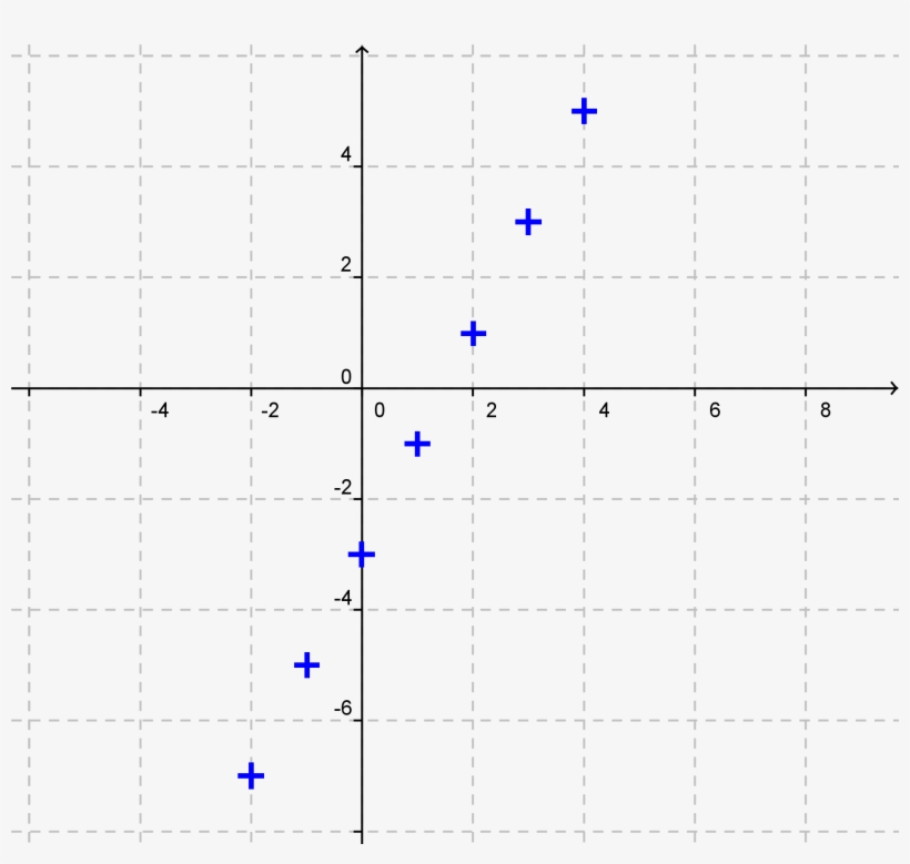 Y Eq 2 X Min 3, transparent png