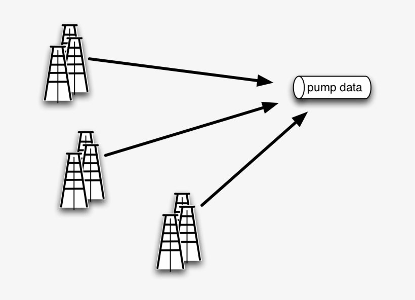 Oil Rig Sensor Data, transparent png