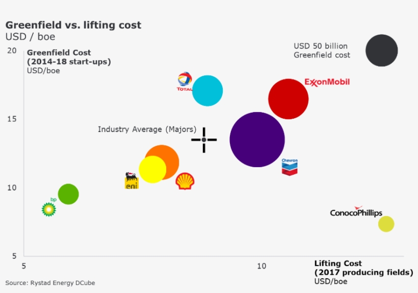 Conversely, Despite Starting-up Nearly $75bn Of Project, transparent png