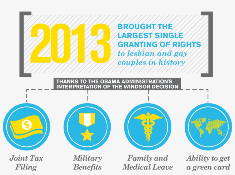 2013 Brought The Largest Single Granting Of Rights - 1200x835 PNG ...