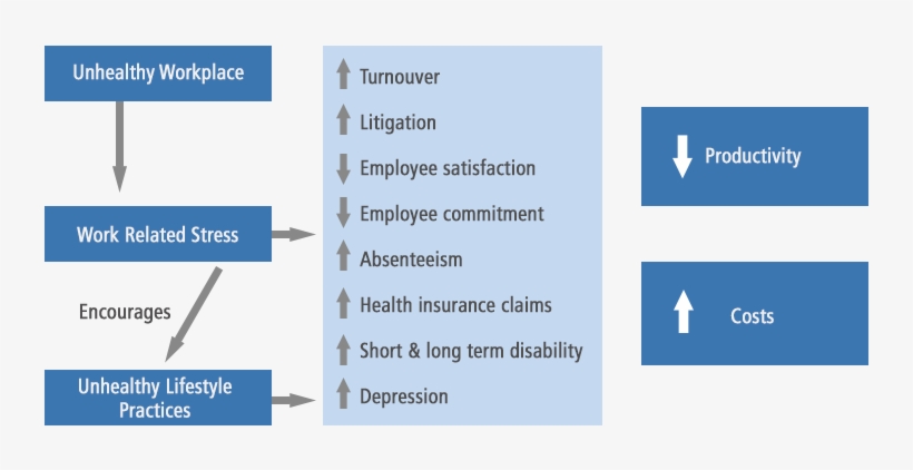 Financial Cost Job Stress, transparent png