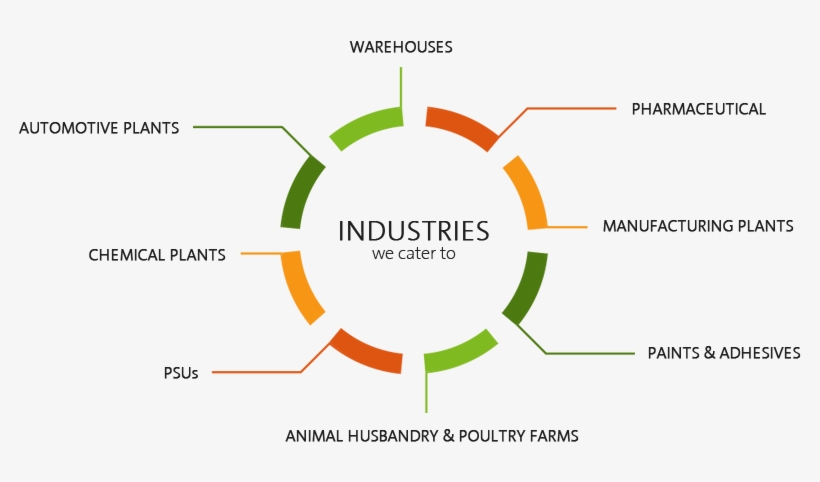 Industries, transparent png