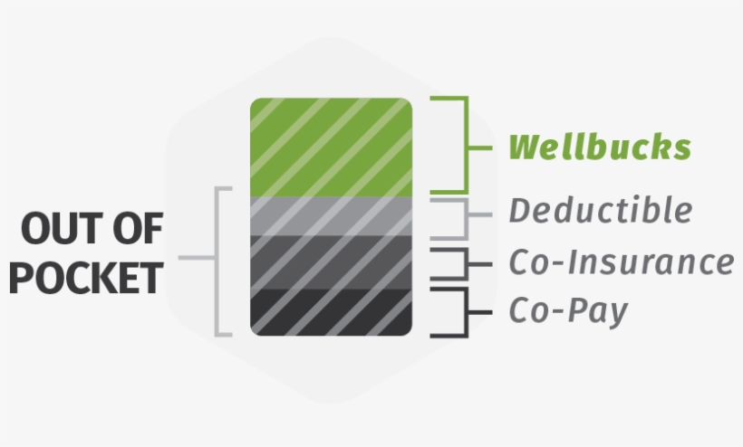 Wellbucks Infographic-44, transparent png
