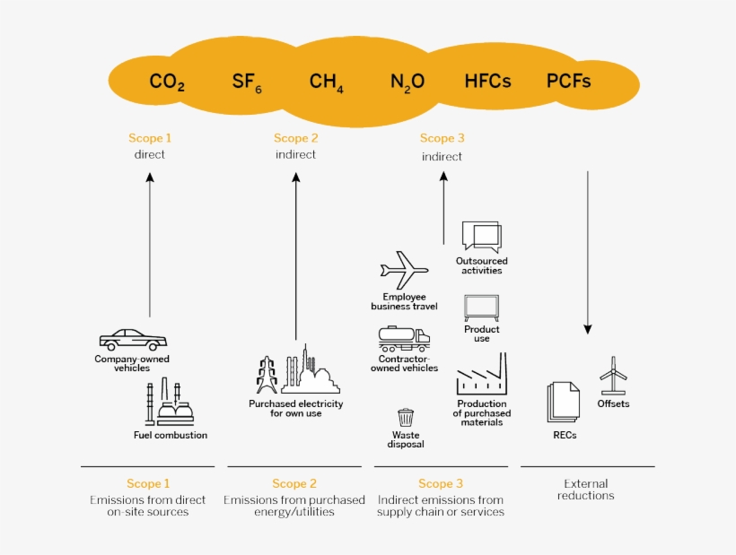 Scope Scheme, transparent png