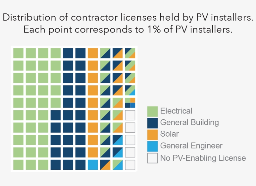 A Square Of 100 Boxes, Representing 100 Pv Installers,, transparent png