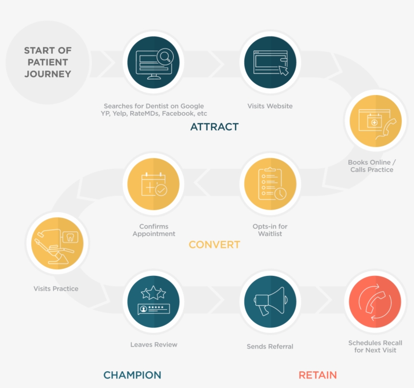 Patientjourney, transparent png
