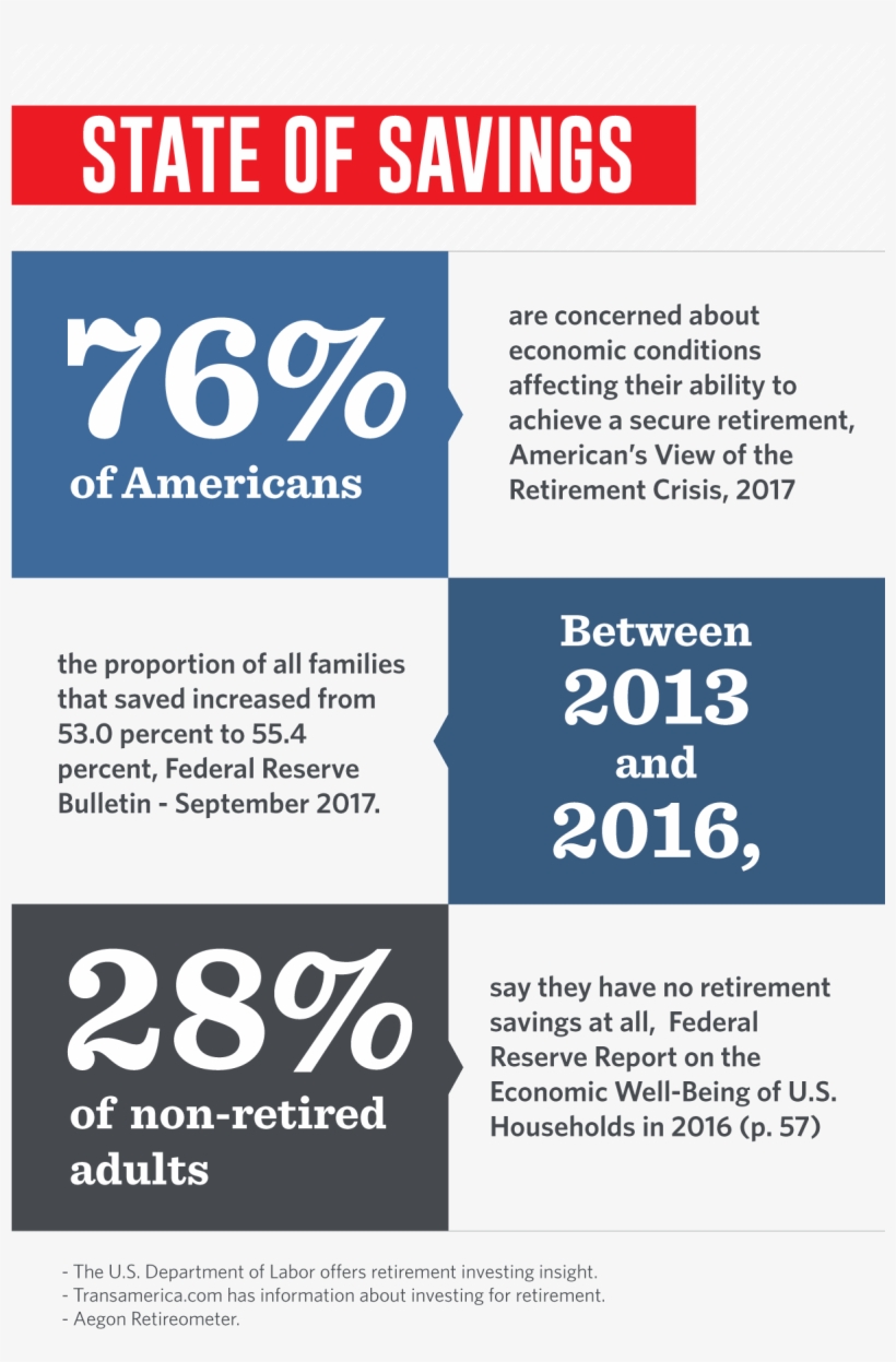 State Of Savings Infographic, transparent png