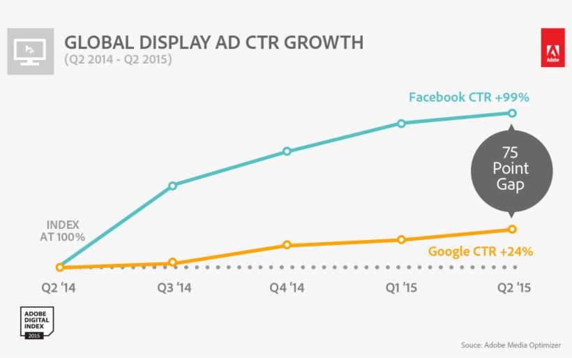 In Both Google's And Facebook's Cases, Data Owned By, transparent png