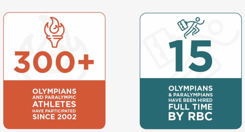 First Infographic Is Conveying That More Than 300 Olympians, transparent png