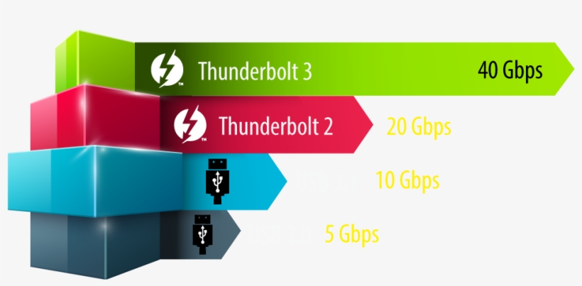 Qnap's Thunderbolt 2 Provides You With Blazing Fast, transparent png