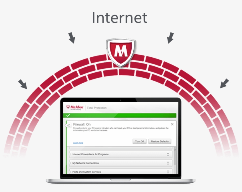 1 Of 12free Shipping Mcafee Total Protection 2019 Multi, transparent png