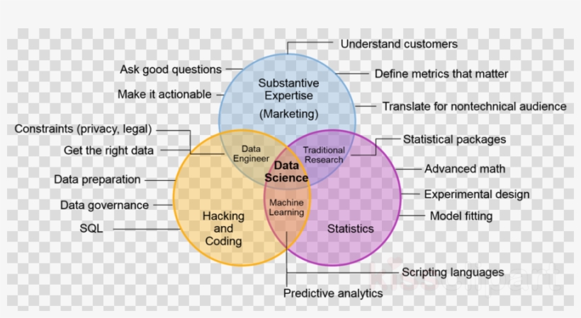 Diagram Clipart Venn Diagram Data, transparent png