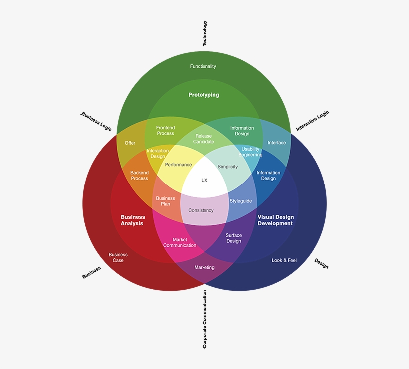 Starting Out In Ux, transparent png