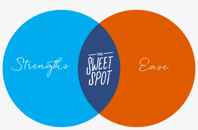 Venn Diagram Png, transparent png