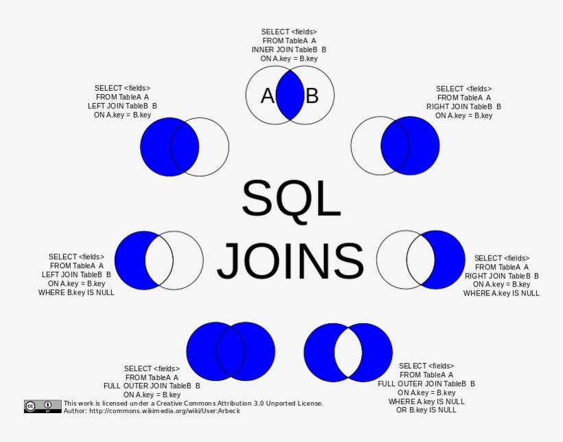 Venn, transparent png