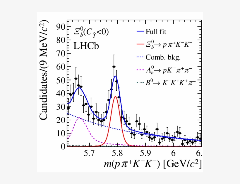 Search For Cp Violation Using Triple Product Asymmetries, transparent png