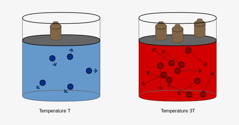 Difference Between Combined Gas Law And Ideal Gas Law, transparent png